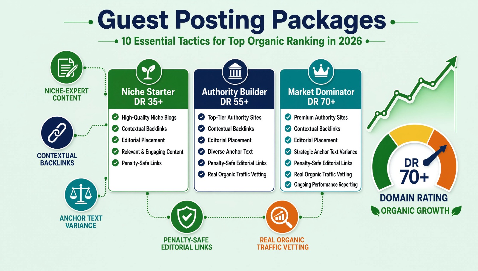guest posting packages